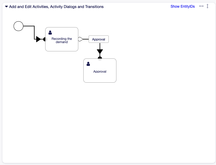 Book Ordering - First Transition On Canvas