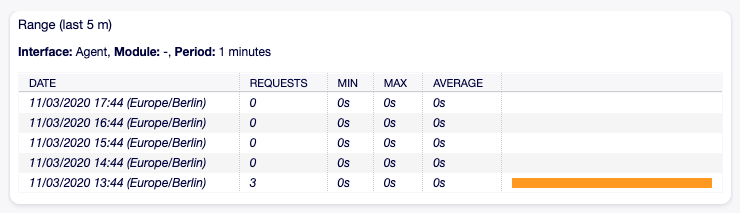 Performance Log Details Screen