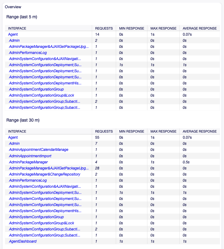 Performance Log Screen