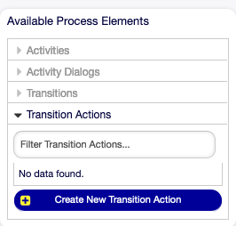 Book Ordering - Transition Actions