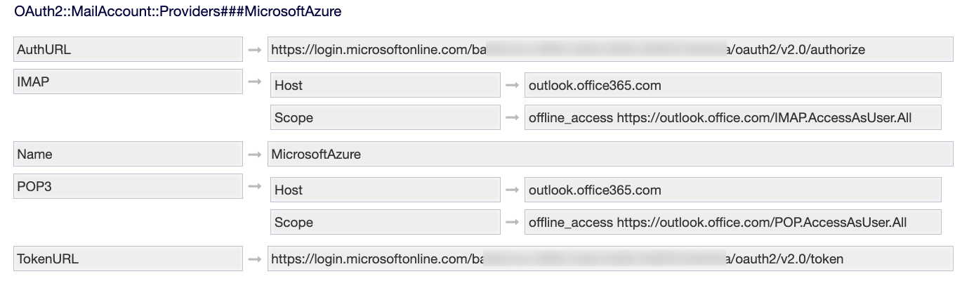 System Configuration Setting OAuth2::MailAccount::Providers###MicrosoftAzure