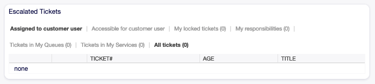 Escalated Tickets Widget