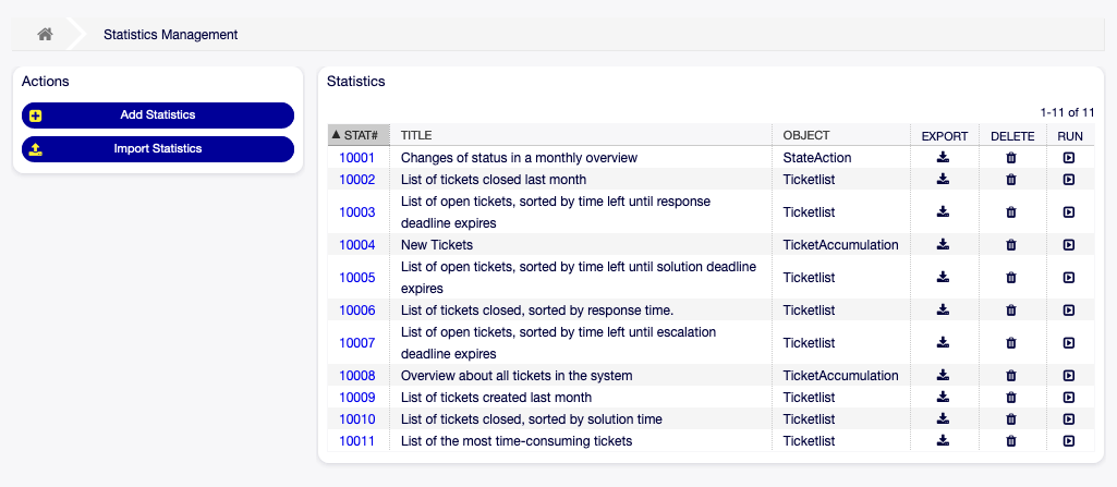 Statistics Overview Screen