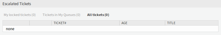 Escalated Tickets Widget