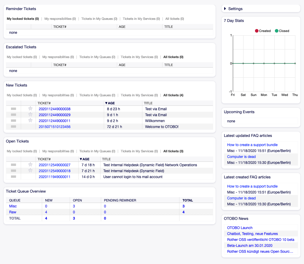 Dashboard Widgets